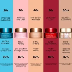 Clarins Moisturizers<Super Restorative Night Cream