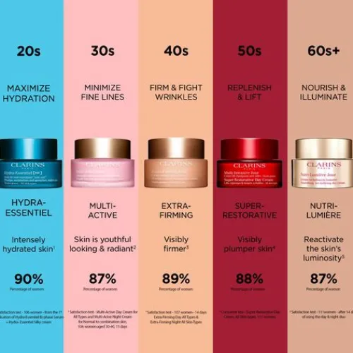 Clarins Moisturizers<Super Restorative Night Cream